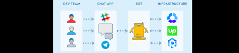 ChatGPT在ChatOps中的革新之路(chatops chatgpt)缩略图